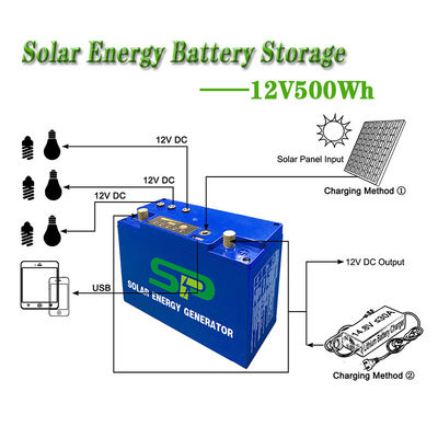 Cina Baterai Energi Surya LiFePO4 Solar Panel Inverter 5V USB 12V DC Output pabrik